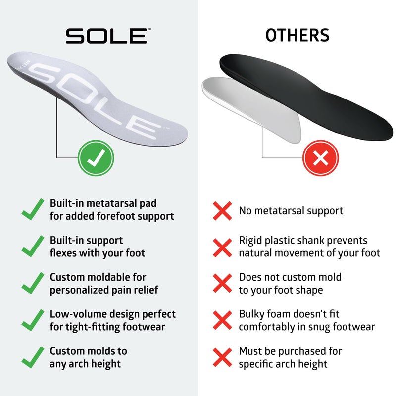 SOLE Active Thin + Met Pad Insoles - Custom Moldable Orthotic Support for Any Arch Type, Plantar Fasciitis Relief - Mens Size 6/Womens Size 8, 1 Pair - Image 4
